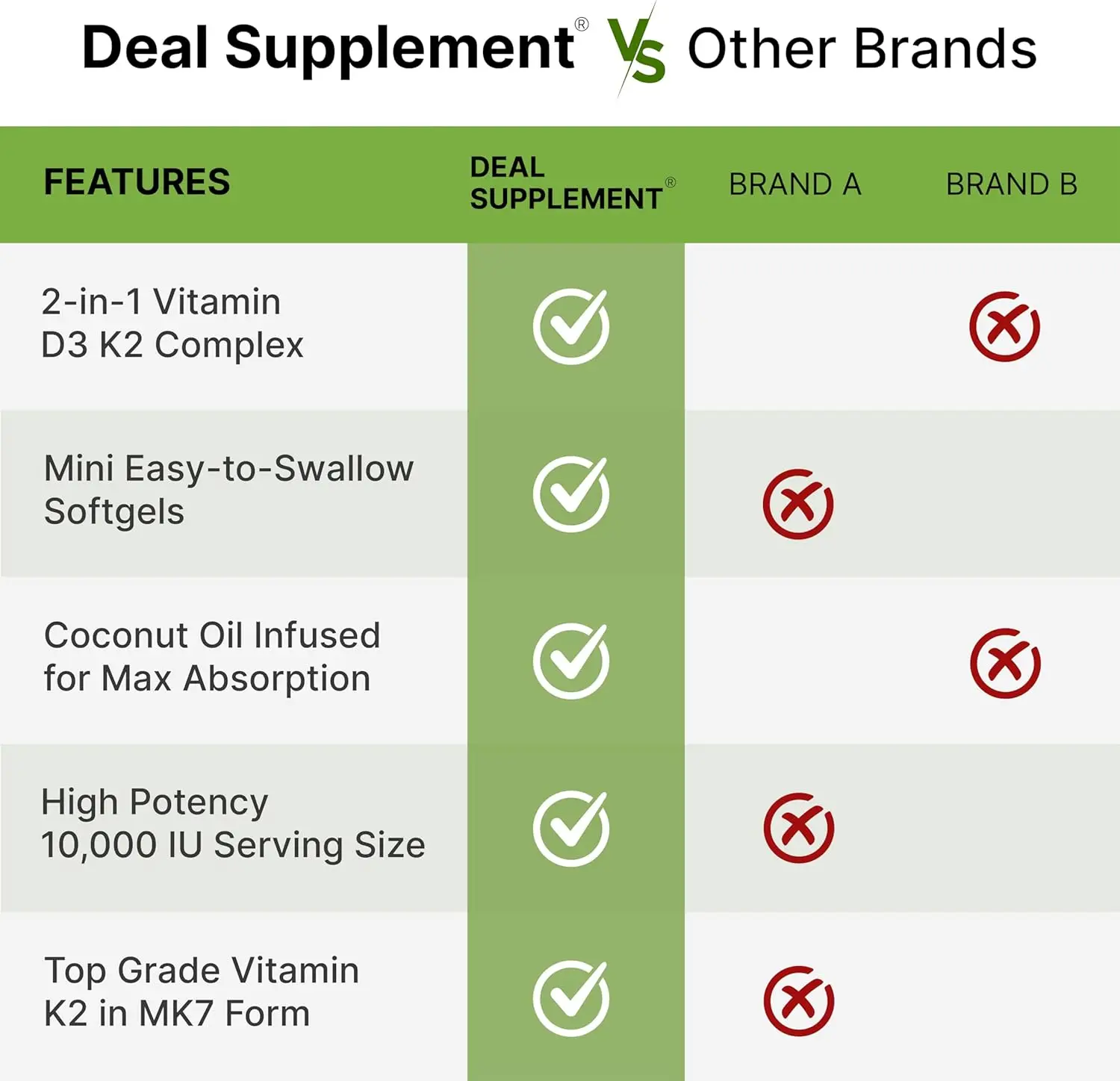 D3 Vitamini 10.000 IU + K2 MK7 - Health Wellness Vitamins incelemesi ve fiyatı
