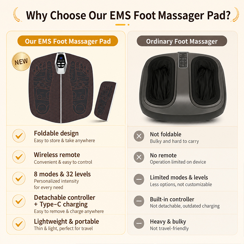 1 Adet Mikro Akımlı Ayak Masaj - Ems Foot Massager incelemesi ve fiyatı